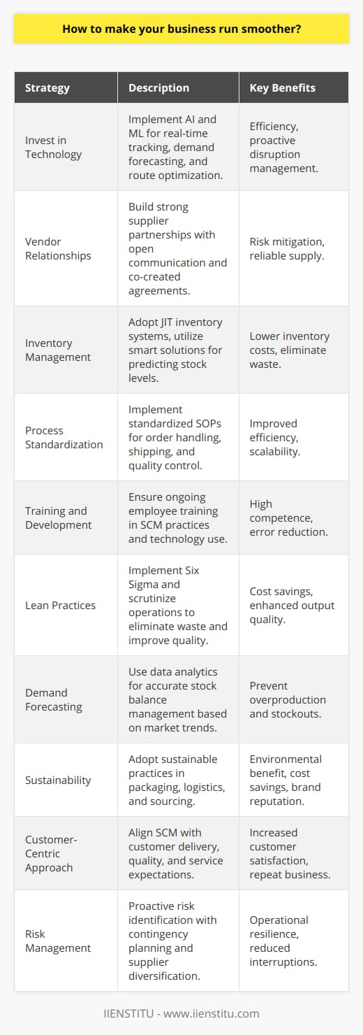 Making your business run smoother often centers on optimizing operations and reducing inefficiencies. One critical aspect of this process is the implementation of an effective supply chain management strategy. Supply chain management (SCM) encompasses the oversight of materials, information, and finances as they move from supplier to manufacturer to wholesaler to retailer to consumer. Sound SCM ensures that businesses can cut excess costs and deliver products to the consumer faster and more reliably.Here are some transformative strategies that can help you make your business run smoother:1. **Invest in Technology:**   Utilizing the latest technology in SCM can provide real-time tracking of inventory, orders, and shipments. Systems powered by Artificial Intelligence (AI) and Machine Learning (ML) can forecast demand, optimize routes, and identify potential disruptions. Integrating comprehensive technological solutions, such as those offered by IIENSTITU, can empower businesses with the tools necessary for managing complex supply chain networks efficiently.2. **Vendor Relationships:**   Developing strong relationships with suppliers is essential. Establish mutual trust and open communication channels. Co-create supply agreements that benefit both parties, focusing on quality, timeliness, and flexibility. This can help mitigate risks and ensure the reliability of the goods and materials supplied.3. **Inventory Management:**   Effective inventory management strategies, such as Just-In-Time (JIT) inventory, can minimize holding costs and reduce waste. This involves receiving goods only as they are needed in the production process, thus reducing inventory costs. Smart inventory solutions can also predict when stocks will run low and automatically reorder supplies, helping to prevent shortages or overstocking.4. **Process Standardization:**   Standardize processes wherever possible across your supply chain. This can include standard operating procedures (SOPs) for handling orders, shipping protocols, and quality control measures. Standardization increases efficiency, minimizes errors, and enables easier scalability.5. **Training and Development:**   Employees directly involved with SCM must be well-trained and understand the subtleties of the supply chain. Ongoing training programs can help maintain high competence levels and adapt to new systems and technologies. Empowering employees with knowledge and skills can reduce errors and improve overall system resilience.6. **Lean Practices:**   Adopting lean manufacturing practices, such as Six Sigma, can help in eliminating waste and improving the quality of output. Lean practices encourage businesses to scrutinize each step in their operations for inefficiencies and to make ongoing improvements.7. **Demand Forecasting:**   Accurate demand forecasting helps maintain the correct balance of stock and avoid both overproduction and stockouts. Employing sophisticated data analytics can significantly improve the precision of demand forecasts by analyzing market trends, historical sales data, and socioeconomic factors that influence demand.8. **Sustainability:**   Consideration for sustainable practices within your supply chain not only reduces environmental impact but can also lead to cost savings and improved brand reputation. Innovations in packaging, efficient logistics, and ethical sourcing are aspects that make the supply chain more sustainable and can resonate well with consumers.9. **Customer-Centric Approach:**   Ultimately, the end goal is to satisfy the customer. Ensure that your SCM strategy is aligned with customer needs. This includes on-time deliveries, high-quality products, and responsive service. A satisfied customer base drives repeat business and positive word-of-mouth, which contributes to smoother business operations.10. **Risk Management:**    Develop a proactive approach to identifying and managing risks in your supply chain. This could include diversifying suppliers, monitoring geopolitical events that might impact supply chains, and having contingency plans in place for possible disruptions.Implementation of the above strategies requires an integrated approach that often involves digital transformation and operational shift. By focusing on supply chain optimization, businesses can achieve smoother operations that can help save time and money, enhance customer satisfaction, and secure a competitive advantage in the market.
