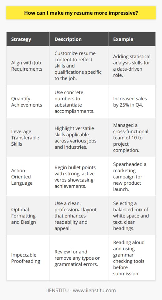 Creating a more impressive resume is about strategically presenting yourself in the best light possible, to catch the attention of hiring managers. Here's what you can do to enhance the impact of your resume:Aligning with Job Requirements: Take time to analyze the job posting and industry standards. Understand the skills and qualifications that are in high demand for the role you're applying to, and then align your resume to showcase how you meet or exceed these requirements.Quantifying Achievements: Numbers are persuasive because they offer a factual basis for understanding your accomplishments. For instance, if you helped increase sales, mentioning the exact percentage of growth provides more impact than simply stating that sales grew. Cite specific figures where you improved efficiency, increased customer satisfaction, or managed particular budgets.Leveraging Transferable Skills: Whether you're changing industries or you've just graduated, emphasize skills that are useful in many different contexts. These might include critical thinking, leadership, project management, or technological proficiency. Provide examples of how you've successfully applied these skills in the past.Action-Oriented Language: Start bullet points with powerful verbs that demonstrate what you've achieved, such as 'spearheaded,' 'designed,' 'achieved,' or 'transformed.' This shows you're someone who takes initiative and makes things happen.Optimal Formatting and Design: The layout of your resume should be easy to read and professional. Adapt a clean structure with a logical flow, allowing key information to stand out. Keep the design simple to prevent distractions from the content. Utilize bullet points for readability and appropriate spacing to avoid clutter.Impeccable Proofreading: Typos or grammatical errors can undermine an otherwise impressive resume. A careless mistake can suggest a lack of attention to detail. Therefore, carefully proofread your resume multiple times and consider getting a second opinion from a trusted source.By implementing these tips, your resume will better communicate your value proposition to employers. However, it's important to remember that your resume is just one step in the job search process. Pairing a great resume with a strong cover letter, effective networking, and solid interview skills significantly boosts your job search success.