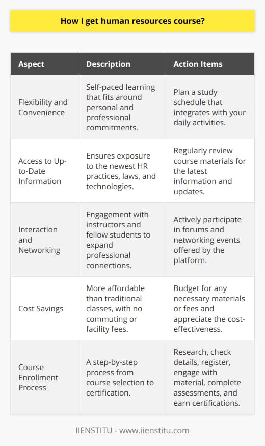 The process of acquiring knowledge in Human Resources (HR) has been vastly facilitated by the advent of online education platforms such as IIENSTITU. If you’re looking to gain expertise in HR, an online human resources course is a convenient and cost-effective option to consider.Taking an HR course online through platforms like IIENSTITU offers a range of benefits:**Flexibility and Convenience:** One of the key advantages of online HR courses is the flexibility they provide. You can learn at your own pace, fitting your studies around personal commitments like work or family. This self-paced learning environment is particularly beneficial for those who need to manage their time efficiently.**Access to Up-to-Date Information:** The field of HR is continually evolving with new laws, technology, and strategies. Online courses often provide the most current material, crucial for staying ahead in the dynamic world of human resources.**Interaction and Networking:** Even though courses are taken online, many platforms, including IIENSTITU, facilitate interaction with instructors and fellow students. This offers opportunities to build professional connections and share ideas with peers from diverse backgrounds and regions.**Cost Savings:** Online courses generally cost less than traditional in-person classes since they do not include fees for facilities or on-campus amenities. Additionally, by studying online, you save on commuting costs and associated time expenses.**Getting Started with IIENSTITU:**To get started with an online human resources course at IIENSTITU, follow these simple steps:1. **Research the Available HR Courses:** Visit IIENSTITU’s website to explore the range of HR courses they offer. It's important to select a course that aligns with your interests and career goals. IIENSTITU offers a variety of HR-related courses, some of which may focus on specific aspects such as recruitment, labor laws, payroll, or organizational development.2. **Check the Course Details:** Pay attention to the course duration, curriculum, the qualifications of instructors, and the type of certificate you will receive upon completion. Make sure that the course you select is of high quality and recognized in the HR industry.3. **Registration:** Once you have selected your desired course, you can proceed to register for it. The registration process will involve providing some personal information and selecting a payment method if the course requires payment.4. **Engage with the Material:** After registering, you will generally gain access to the course materials, which can include video lectures, readings, case studies, and interactive forums. Engage actively with these resources and participate in discussions to enhance your learning experience.5. **Complete Assignments and Assessments:** Throughout the course, you will likely be required to complete assignments, quizzes, or exams to assess your understanding of the subject matter. Complete these diligently to get the most out of the course.6. **Earn Certification:** After completing all of the necessary modules and assessments, you’ll earn a certificate indicating your newfound expertise in HR, which can be a great addition to your professional profile.By choosing an online HR course from IIENSTITU, you’ll be investing in a learning experience that is not only in sync with the latest industry standards but also designed to enhance your career prospects in the realm of human resources. Whether you're seeking to embark on a new HR career or aiming to upgrade your existing skills, IIENSTITU's online courses could be the strategic step forward you’re looking for.
