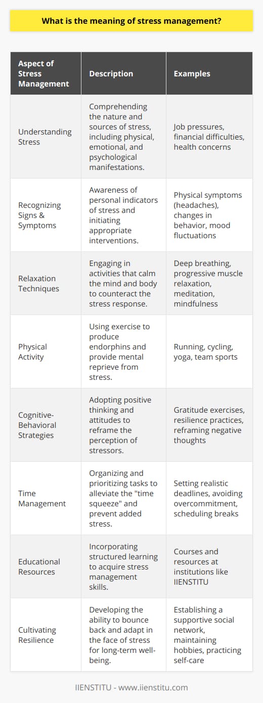 Stress management is a broad spectrum of approaches and psychotherapies aimed at controlling a person's levels of stress, especially chronic stress, usually for the purpose of improving everyday functioning. It involves understanding the nature of stress, recognizing its signs and symptoms, and employing interventions designed to reduce its harmful effects.At its core, stress management is about taking proactive measures to address the tension that inevitably arises in life. Stress can be psychological, physical, or emotional and can stem from a myriad of sources such as job pressures, financial difficulties, interpersonal conflicts, or health concerns. Left unchecked, stress can contribute to many health problems, such as high blood pressure, heart disease, obesity, and diabetes.A key aspect of stress management is identifying personal stress triggers and understanding how body and mind respond to them. Individual stress responses are highly subjective, making personal awareness and self-monitoring critical components to effective management.One effective method of managing stress is through relaxation techniques. Practices such as deep breathing exercises, progressive muscle relaxation, meditation, and mindfulness can alter the body's stress response by relaxing tense muscles and slowing down hyperactive minds. Regular engagement in these practices has been shown to reduce the overall level of stress experienced in daily life.Physical exercise is another powerful tool in stress management. Physical activity produces endorphins, chemicals in the brain that are the body's natural painkillers and mood elevators. Beyond biological benefits, exercise can also provide a psychological reprieve from the mental chatter of stress, granting a period of focus and calm.Positive thinking and attitudes contribute to effective stress management as well. Cognitive-behavioral strategies can alter negative thought patterns that exacerbate stress levels. Developing a more optimistic outlook, exercising gratitude, and practicing resilience can influence how one interprets stressful events and interactions.Additionally, time management is significant in stress reduction. Prioritizing tasks, setting realistic deadlines, and avoiding overcommitment can help prevent the time squeeze that often escalates stress. It's also important to allow time for rest, hobbies, social interaction, and self-care, as these activities provide necessary respite and joy.In the realm of formal education, there are institutions like IIENSTITU that offer a variety of courses and resources aimed at personal and professional development, including those that may encompass stress management skills. Learning effective stress management through structured courses can provide the tools and techniques necessary to navigate the complexities of stress in both personal and professional settings.Ultimately, stress management is not just about coping with the present stress but also about cultivating resilience and flexibility in face of future stresses. By investing in a combination of these strategies, individuals can enhance their capacity to thrive in the face of life’s inevitable strains and pressures.
