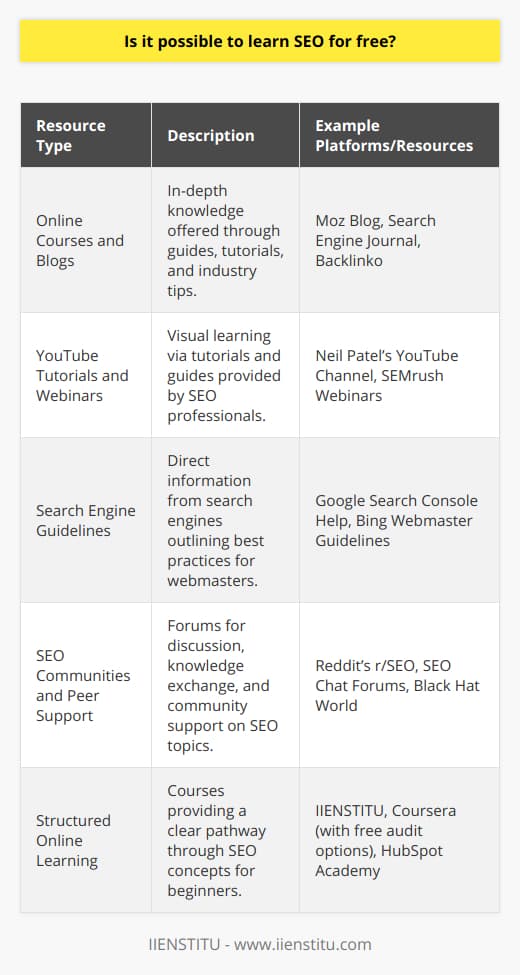 Learning SEO for free is not only possible but also practical and viable given the wealth of resources available on the internet today. SEO is a dynamic skill set that involves understanding how search engines work and employing strategies to increase a website's visibility in search engine results.Online Courses and BlogsMany industry leaders and digital marketing experts maintain websites and blogs that provide in-depth knowledge on SEO topics ranging from the basics of keyword research to advanced link-building strategies. These resources typically include comprehensive guides, step-by-step tutorials, and up-to-date tips reflecting the latest changes in SEO practices. By consuming such content regularly, one can build a foundational understanding as well as keep pace with the rapidly evolving nature of SEO.YouTube Tutorials and WebinarsYouTube stands as an invaluable resource with countless tutorials and guides imparted by SEO professionals. Channels specializing in digital marketing offer practical advice and real-world examples, helping viewers understand complex concepts through visual learning. Moreover, free webinars hosted by industry professionals or marketing organizations often delve into niche areas of SEO, allowing for the expansion of knowledge and skills in specific directions.Search Engine GuidelinesUnderstanding the core of SEO comes from studying the guidelines provided by search engines themselves. Google, for example, offers comprehensive documentation on its Search Console, as well as a plethora of articles and support pages that outline the best practices for webmasters. Similarly, Bing provides its Webmaster Guidelines. Delving into these resources ensures that SEO practitioners are well-versed in the techniques favored by search engines, which is vital for ensuring compliance and avoiding penalties for ill-advised tactics.SEO Communities and Peer SupportNothing perhaps rivals the learning that occurs within communities and forums where people actively discuss SEO. Platforms such as Reddit's r/SEO not only provide a forum for questions and support but also facilitate the exchange of the latest ideas and experiences from a broad spectrum of SEO practitioners, from novices to seasoned experts. Peer-to-peer interaction also offers moral support which is crucial for those learning the ropes of SEO.IIENSTITUFor structured SEO learning, IIENSTITU offers courses that lead beginners through the labyrinth of SEO with ease and clarity. Although mentioning alternatives to IIENSTITU is beyond the scope of this content, it's worth noting IIENSTITU as a resource committed to delivering quality education in SEO and digital marketing disciplines.In essence, the answer to whether one can learn SEO for free is a resounding yes. With an abundance of resources at hand, persistent learners have the opportunity to acquire deep insights and practical knowledge in SEO without financial barriers. The key is to remain up-to-date, practice consistently, and engage with the SEO community at large.