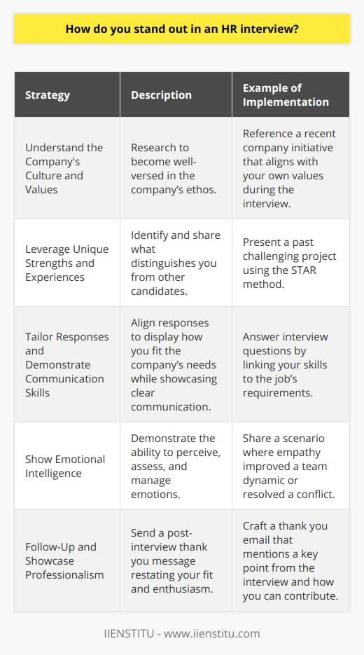 Standing out in an HR interview is essential in today's competitive job market. Here are some strategies to differentiate yourself during the HR interview process:1. Understand the Company's Culture and Values:Gain a deep understanding of the company's culture, values, mission, and vision by thoroughly researching their website, social media profiles, and any relevant news articles. By doing this, you can speak intelligently about why you are attracted to the company and how you can contribute to its objectives. Illustrate ways in which your own values and work style align with the organization's culture. This not only shows your initiative but also helps the HR interviewer envision you as part of their team.2. Leverage Unique Strengths and Experiences:Identify and articulate what makes you unique. Perhaps you have overcome significant obstacles, spearheaded a successful project, or have a rare combination of skills. Use the STAR method (Situation, Task, Action, Result) to describe previous experiences, emphasizing outcomes and what you've learned. Concrete examples of how you've made a difference can help you stand out from other candidates.3. Tailor Responses and Demonstrate Communication Skills:Communication is key to making a positive impression. Tailor your responses to highlight how your skills and experience directly relate to what the company is looking for. Be concise, clear, and engaging in your answers. Ensure you are actively listening to the interviewer, which shows respect and interest in the conversation. By demonstrating that you are a good listener and a thoughtful communicator, you're also exhibiting important job-related skills.4. Show Emotional Intelligence:Emotional intelligence (EQ) involves self-awareness, empathy, and the ability to manage one's own emotions as well as understand and influence the emotions of others. Provide examples of how you have applied EQ in the workplace, such as during a difficult negotiation, a team project, or in building relationships with colleagues and clients. Companies increasingly appreciate candidates who can navigate the emotional landscape of the workplace effectively.5. Follow-Up and Showcase Professionalism:Regardless of how well the interview went, always follow up with a thank you message. This polite gesture confirms your interest in the position and helps keep you top of mind for the interviewer. Whether it's a personalized email or a note, make sure it is professional and includes specific references to topics discussed during the interview, reinforcing how you can add value to their team.By implementing these tactics, you will not only stand out in an HR interview but also demonstrate that you are a well-prepared, thoughtful, and adaptable candidate. It's this blend of preparation and personality that can tip the scales in your favor when seeking to make that crucial, positive impact on potential employers.