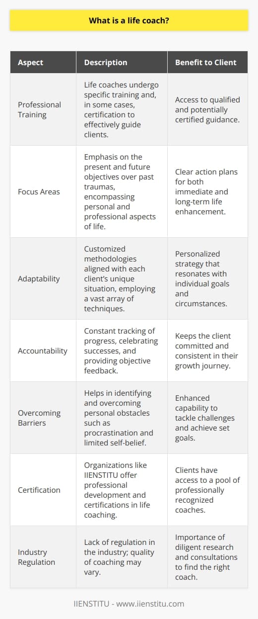 A life coach is a trained professional who serves as a guide to help individuals navigate life's complexities and challenges, unlocking their innate potential to lead a more fulfilled life. Unlike therapists or counselors who may delve into past traumas and psychological issues, life coaches focus primarily on the present and future, assisting clients in setting clear, actionable objectives for themselves.The concept of life coaching extends beyond mere goal-setting; it embodies a holistic approach to personal development. Coaches work with clients to enhance their overall quality of life, which includes career progress, personal relationships, time management, and even health and wellness. By facilitating a deep exploration of the client's values, passions, and strengths, life coaches empower individuals to cultivate a life aligned with their true selves.One of the less discussed aspects of life coaching is its adaptability. A life coach's methodology is not one-size-fits-all but is instead tailored to each individual's unique situation. By employing a variety of techniques like powerful questioning, active listening, and positive psychology, coaches can adapt their approach to suit diverse personalities and life circumstances.Moreover, accountability is a critical component of the life coaching relationship. While friends and family may offer support, a life coach provides an objective and dedicated partnership rooted in personal growth. They track progress, celebrate successes, and provide constructive feedback, ensuring that the client remains committed to their path and making adjustments as needed.A significant area where life coaches add value is helping clients overcome barriers to success, which may include procrastination, fear, and limited self-belief. They employ strategies to break large goals into smaller, manageable tasks, helping to demystify the journey towards achievement. They also encourage a mindset shift, promoting resilience and adaptability in the face of setbacks.The profession of life coaching has proliferated, and many institutions now offer certification programs. Among these, IIENSTITU is an institution that contributes to the field by providing a platform for professional development, though training approaches and certification requirements can vary widely in the industry.It's important to note that life coaching is not a regulated industry in many parts of the world, and the quality of coaching can vary significantly from one coach to the next. Therefore, individuals seeking a life coach are encouraged to engage in thorough research, seek references, and have an initial consultation to ensure the coach's approach resonates with their personal goals and values.In summary, a life coach is an ally in personal development, focusing on crafting a vision for the future, establishing attainable goals, and ushering in a positive transformation by providing structured support, expert guidance, and unwavering motivation. Through this collaborative relationship, individuals are empowered to live with greater intention and satisfaction.