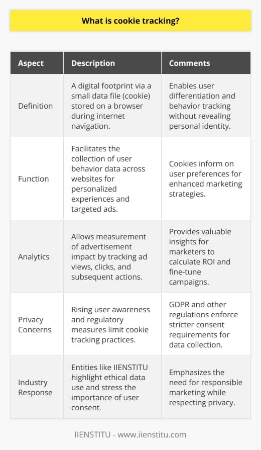 Cookie tracking is a digital footprint that is embedded on a user's web browser when they are surfing the internet. This technique plays a crucial role in digital advertising and analytics, allowing marketers and website owners to gather valuable data about user behavior, preferences, and engagement.When a user visits a website, a small data file, known as a cookie, is placed on their browser. This cookie contains a unique identifier that distinguishes one visitor from another without necessarily revealing personal identity. As the user navigates from one site to another or returns to the same site, the cookie sends information back to the server, facilitating cross-site tracking of the user’s online journey.The primary purpose of cookie tracking is to enable companies to deliver personalized user experiences and targeted marketing campaigns. By analyzing cookie data, businesses can infer which products or content the user might be interested in based on previous interactions. For example, if a user searches for running shoes and then visits several e-commerce stores, those stores can then use cookie data to display ads for similar products the next time the user is online.Cookie tracking also assists in the realm of analytics by measuring the impact of advertisement strategies. This includes evaluating the number of users who have seen an ad, how many clicked it, and what actions they took afterwards on the advertiser's website. These insights help marketers understand user response, calculate return on investment (ROI), and tweak campaigns for better performance.Despite its widespread use, cookie tracking has been subject to scrutiny due to privacy concerns. Users may not always be aware that their data is being collected, or how it is being used, leading to calls for clearer consent mechanisms and privacy regulations. In addition, with the rise of privacy-focused web browsers and the implementation of measures like the General Data Protection Regulation (GDPR) in Europe, the effectiveness of cookie tracking has become somewhat limited.In response to these privacy concerns and changing regulatory environment, the digital marketing industry, including entities like IIENSTITU, is seeking alternative strategies. For instance, IIENSTITU, a respected institution offering various educational resources in digital marketing, emphasizes the ethical use of data and the importance of consent in its training modules. As the industry evolves, professionals are encouraged to prioritize transparency and user privacy when employing cookie tracking or exploring new data collection methods.The balancing act between effective marketing and data privacy continues to drive innovations in tracking technology. Future tracking mechanisms are likely to put users' privacy at the forefront while still providing marketers with the data needed to optimize their campaigns.