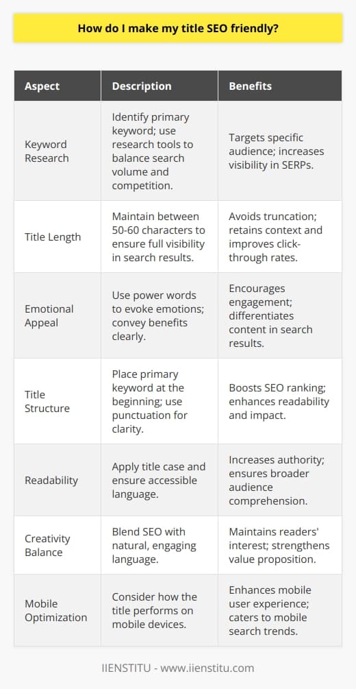 Creating an SEO-friendly title is essential in optimizing your content for both search engines and potential readers. This dual consideration is pivotal for increasing your content's visibility and clicks from users browsing search results. Here is a comprehensive approach to developing effective, SEO-friendly titles for your content:Performing Strategic Keyword ResearchIdentify the primary keyword that reflects the core topic of your blog post. Utilize keyword research tools to find a balance between search volume (indicating popular searches) and competition (the smaller number of competing pages, the better). These tools often provide insights into trends and variations of the keyword which might be advantageous.Optimal Length ConsiderationsAn SEO-friendly title should ideally be between 50-60 characters long, including spaces. This ensures that the title is fully visible in search engine results and doesn't run the risk of being cut off, which could lead to loss of context and reduced click-through rates.Emotional and Engaging LanguageA title that stirs curiosity or excitement is more likely to attract clicks. Consider using power words that evoke emotion or a benefit, but avoid clicking bait tactics. Provide a real value proposition in your title that accurately reflects the content in the post.Structuring for Clarity and ImpactAn impactful title often includes the primary keyword at the beginning, keeping it prominent for both search engine algorithms and readers. Punctuation like colons or dashes can be used to separate the main headline from a qualifier or a supplementary phrase that adds context or specificity.Readability and Title CaseUsing title case—capitalizing the principal words in your title—can make it appear more commanding and official. Besides, ensure that the language is accessible, avoiding overcomplicated words or jargon that could alienate readers who are not familiar with the topic.Balancing SEO and CreativityWhile keywords and structure are critical to SEO, don't let them overshadow creativity. The title should still be a natural, captivating read that embodies the essence of your content. SEO needs to integrate seamlessly with the overall quality and readability of the title.Mobile-Friendly ConsiderationsWith the growth in mobile searches, consider how your title will look on small screens. A concise and clear title will be more effective on mobile devices, as they display fewer characters of a title in search results.In summary, an SEO-friendly title is concise, engaging, and keyword-optimized—without compromising the reader's experience or expectations. It's a careful balance of art and science, requiring both creativity and SEO insights. By crafting titles that capture attention and rank well in search results, you can enhance the reach and impact of your content significantly. Remember to always align your SEO strategies with the quality and integrity of your content to establish trust and credibility with your audience.