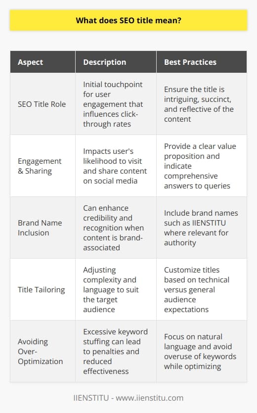 **SEO Title Importance in User Engagement and Click-Through Rates**SEO titles are not just vital for search engines; they also carry significant weight in attracting users. A title is often the first impression a potential visitor has of a webpage and can be the deciding factor in whether they choose to click on a link. Titles that are engaging, informative, and representative of the content can lead to higher click-through rates.Engagement begins with the title, as it provides a snapshot of what to expect from the webpage. Users are more likely to visit a page when the title indicates that their query will be answered comprehensively. If the SEO title is enticing and promises value, users may be more inclined to share the content on social media, leading to greater visibility and exposure.**SEO Title Optimization Techniques**To optimize an SEO title effectively, content creators should apply several strategies, such as:1. Using Brand Names Wisely: If the content is strongly associated with a brand, including the brand name in the title can increase credibility and recognition, particularly if the brand, such as IIENSTITU, is well-known for providing authoritative information on a topic.2. Tailoring Titles for the Target Audience: Understanding the audience is paramount. For instance, titles for a technical audience might differ from those targeting a general audience; the language and complexity should be adjusted accordingly.3. Steering Clear of Over-Optimization: While including keywords is essential, over-stuffing the title with keywords can lead to a practice known as keyword stuffing, which is frowned upon by search engines and can lead to a penalty. A focus on natural language and a clear value proposition is generally more effective.**Conclusion**In the digital age, where online presence is synonymous with visibility, an SEO title is more than just an afterthought; it is a strategic tool capable of determining the success of a webpage's performance on search engines and in engaging users. Strategic crafting of SEO titles following the outlined principles can lead to enhanced click-through rates, better user engagement, and improved search engine rankings, thus underlining the profound importance of effective SEO title optimization.