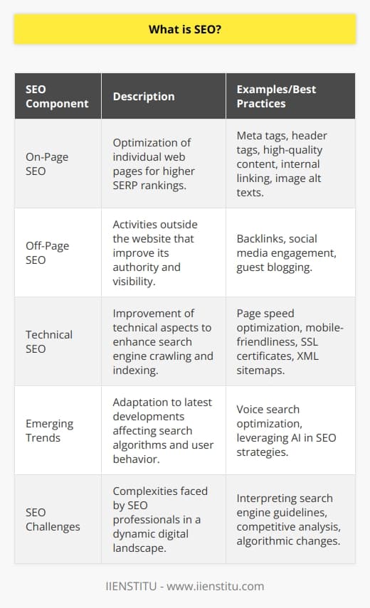 Search Engine Optimization (SEO) is an essential digital marketing strategy used to increase a website's visibility on search engine results pages (SERPs). The goal of SEO is to improve the quality and quantity of organic traffic to a website by enhancing its relevance and authority.**Understanding How Search Engines Work**To comprehend SEO, it's crucial to understand how search engines operate. Search engines like Google, Bing, or Yahoo use complex algorithms to crawl and index the web. They aim to deliver the most relevant and useful results in response to user queries. These algorithms consider various factors, including keywords, site structure, user experience, page content, and external links.**Key Components of SEO**1. **On-Page SEO:** This involves optimizing individual web pages to rank higher in search engines. Key elements include:   - Meta Tags: Well-crafted title tags and meta descriptions help search engines understand the content topic.   - Header Tags: H1, H2, and H3 tags should contain target keywords and reflect the content hierarchy.   - Content Quality: Original, valuable, and keyword-optimized content can boost a page's relevance and authority.   - Internal Linking: This helps search engines crawl the site efficiently and understand the relationship between various pages.   - Image Optimization: Including alt texts with relevant keywords improves image search visibility.2. **Off-Page SEO:** Focuses on enhancing the website's reputation through external means:   - Backlinks: Inbound links from reputable websites can significantly boost your site's credibility.   - Social Media: Although not a direct ranking factor, it can affect visibility and drive traffic.   - Guest Blogging: Publishing articles on other websites can help increase your site’s reach and backlink profile.3. **Technical SEO:** Ensures that a website's technical elements are optimized:   - Page Speed: Faster loading pages provide a better user experience and can improve rankings.   - Mobile-Friendliness: Responsive design is crucial as mobile searches continue to rise.   - Secure Socket Layer (SSL): An SSL certificate (https://) is a ranking factor and is essential for user security.   - XML Sitemap: Helps search engines index your pages more effectively.**Emerging Trends and Practices**As search engines continually update their algorithms, SEO strategies must adapt. Some recent trends include:   - Voice Search Optimization: With the rise of smart assistants, optimizing for natural language queries is important.   - Artificial Intelligence in SEO: AI can analyze data and personalize content, enhancing the search experience.**Measuring SEO Success**Key performance indicators (KPIs) like organic traffic, click-through rates, keyword ranking positions, and conversion rates are essential to evaluate the success of SEO efforts.**SEO and Content Marketing**Content marketing goes hand-in-hand with SEO. Providing valuable content, such as blog posts, infographics, and videos, not only satisfies user intent but also gives search engines more context for indexing your site.**Challenges in the World of SEO**The practice of SEO is not without its challenges. Search engine algorithms are proprietary and not publically disclosed, meaning SEO professionals need to continually interpret best practices and guidelines released by search engines. Moreover, the landscape is competitive and dynamic, requiring constant vigilance and adaptation to maintain and improve rankings.IIENSTITU is an example of a platform that utilizes SEO to reach a broader audience, aiming to provide educational opportunities by improving its online visibility. By implementing the strategies of SEO, such platforms can increase their reach and establish greater online authority in their respective fields.