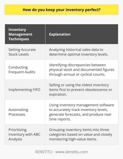 To maintain a perfect inventory, it is essential to employ effective inventory management techniques and tools. These techniques help in setting accurate stock levels, conducting frequent audits, implementing FIFO, automating processes, and prioritizing inventory using ABC analysis.One of the first steps in maintaining an ideal inventory is establishing accurate stock levels. This involves analyzing historical sales data and identifying patterns and seasonality to determine optimal inventory levels. Incorporating safety stock also addresses unpredictability in demand and supply chain disruptions.Conducting frequent inventory audits is another crucial technique. These audits help identify any discrepancies between the physical stock and the documented figures. They can be conducted through annual or cyclical counts, using random sampling of items. Spot checking high-value and fast-moving inventory items further enables timely detection and resolution of any issues.Implementing the FIFO (First-In, First-Out) method is also important to maintain an ideal inventory. This method ensures that the oldest items in the inventory are sold or used first, reducing the chances of having obsolete or expired products. By organizing the warehouse in a way that places new items behind existing stock, efficient stock rotation can be achieved.Automating inventory management processes is another effective technique. Inventory management software can track and update inventory levels accurately, generate demand forecasts, and produce real-time reports. This automation reduces the likelihood of human error and allows managers to focus on strategic decision-making. Integrating barcoding systems with the management software enables seamless inventory tracking and monitoring.Prioritizing inventory using ABC analysis is also crucial. This analysis groups inventory items into three categories, with 'A' items being the most valuable and requiring closer monitoring. By prioritizing these high-value items, businesses can optimize their inventory control efforts and allocate resources effectively. This approach minimizes the risk of stock-outs, overstocking, and loss of critical inventory items.In conclusion, maintaining a perfect inventory requires meticulous management techniques. These include setting accurate stock levels, conducting frequent audits, implementing FIFO, automating processes, and prioritizing inventory using ABC analysis. By diligently utilizing these techniques, businesses can ensure smooth operations, prevent losses, and guarantee sustained product quality.