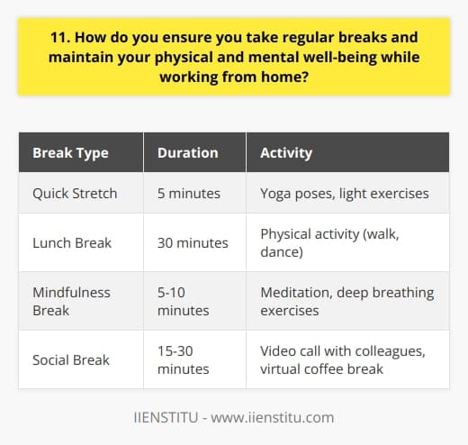 Maintaining a healthy work-life balance is crucial when working from home. I make it a priority to step away from my desk and take regular breaks throughout the day. This helps me recharge and come back to my tasks with renewed focus and energy. Set a Schedule and Stick to It I create a daily schedule that includes designated break times. I treat these breaks as non-negotiable appointments with myself. Whether its a quick 5-minute stretch or a 30-minute lunch break, I make sure to honor these commitments to my well-being. Get Moving During my breaks, I like to engage in physical activity. I might do a few yoga poses, take a short walk around the block, or even have a mini dance party in my living room. Getting my body moving helps me release tension and boosts my mood. Practice Mindfulness I also use my breaks as an opportunity to practice mindfulness. Ill do a brief meditation, focusing on my breath and letting go of any stress or worries. Even just a few minutes of mindfulness can help me feel more centered and ready to tackle the rest of my day. Stay Connected Working from home can feel isolating at times. Thats why I make an effort to stay connected with my colleagues, even during breaks. I might hop on a quick video call with a coworker to chat and share a virtual coffee break. These social interactions help me feel less alone and more engaged with my team. By prioritizing regular breaks and taking care of my physical and mental well-being, Im able to bring my best self to my work each day.