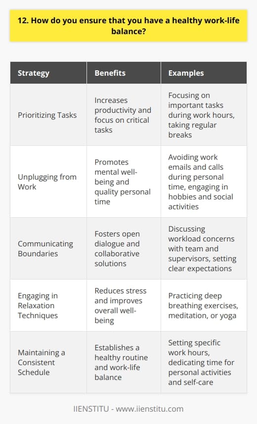 Maintaining a healthy work-life balance is crucial for both personal well-being and professional success. I believe that setting clear boundaries between work and personal time is key. Prioritizing Tasks I start by prioritizing my tasks and focusing on the most important ones during work hours. This helps me stay productive and avoid getting bogged down in less critical tasks. I also make sure to take regular breaks throughout the day to recharge and refocus. Even just a few minutes of stretching or deep breathing can make a big difference. Unplugging from Work When Im not at work, I make a conscious effort to unplug and disconnect from work-related activities. I avoid checking my work email or taking work calls during my personal time. Instead, I focus on spending quality time with family and friends, pursuing hobbies, and engaging in activities that bring me joy and relaxation. For me, that means going for hikes, trying new recipes, and catching up with loved ones over coffee. Communicating Boundaries I also believe in open communication with my team and supervisors about my boundaries and limits. If I feel like my workload is becoming overwhelming or affecting my personal life, I proactively discuss solutions and adjustments. By being upfront about my needs and expectations, I can work with my colleagues to find a balance that works for everyone. Its not always easy, but its essential for long-term success and happiness.