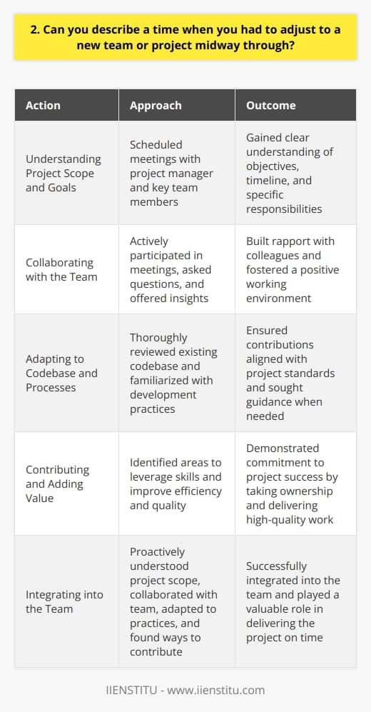 In my previous role as a software developer, I was assigned to a new team working on a critical project with a tight deadline. The project was already underway, and I had to quickly adapt to the teams established processes and codebase. Understanding the Project Scope and Goals I scheduled meetings with the project manager and key team members to gain a clear understanding of the projects objectives, timeline, and my specific responsibilities. This helped me align my efforts with the teams goals from the start. Collaborating with the Team I actively participated in team meetings, asking questions and offering insights based on my previous experience. I also made an effort to build rapport with my new colleagues, which fostered a positive and collaborative working environment. Adapting to the Codebase and Processes I dedicated time to thoroughly reviewing the existing codebase and familiarizing myself with the teams development practices. When I encountered challenges, I proactively sought guidance from experienced team members, ensuring that my contributions aligned with the projects standards. Contributing and Adding Value Despite joining midway, I looked for opportunities to add value to the project. I identified areas where my skills could be leveraged to improve efficiency and quality. By taking ownership of specific tasks and delivering high-quality work, I demonstrated my commitment to the projects success. Adjusting to a new team and project midway through requires adaptability, communication, and a willingness to learn. By proactively understanding the project scope, collaborating with the team, adapting to established practices, and finding ways to contribute, I successfully integrated into the team and played a valuable role in delivering the project on time.