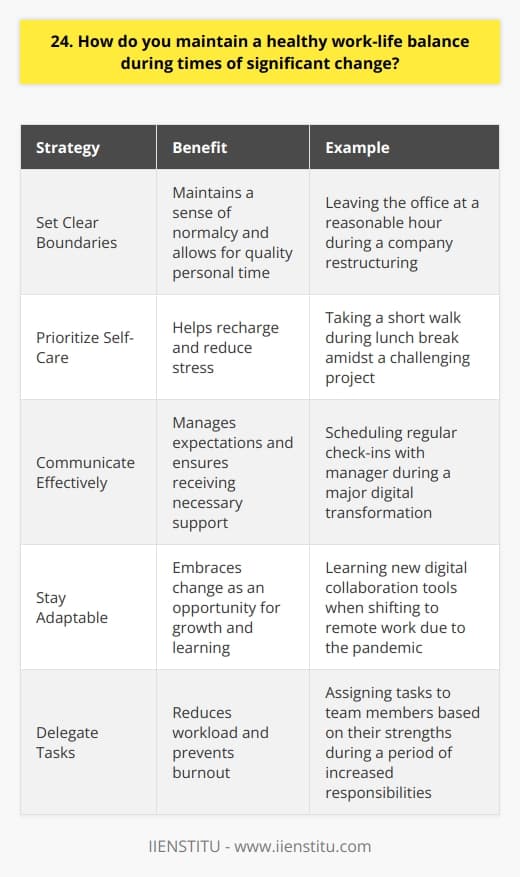 Maintaining a healthy work-life balance during times of significant change is crucial for both personal and professional well-being. I believe that the key to achieving this balance lies in setting clear boundaries, prioritizing self-care, and communicating effectively with your team and loved ones. Set Clear Boundaries When faced with change, its easy to let work consume your entire life. Thats why I make a conscious effort to set clear boundaries between my work and personal time. I establish specific hours for work and stick to them, even if it means saying no to additional tasks or meetings. For example, during a recent company restructuring, I made sure to leave the office at a reasonable hour each day, despite the increased workload. This allowed me to maintain a sense of normalcy and spend quality time with my family, which helped me stay grounded and focused. Prioritize Self-Care In times of change, its more important than ever to prioritize self-care. I make sure to carve out time for activities that help me recharge and reduce stress, such as exercise, meditation, or pursuing a hobby. During a particularly challenging project last year, I made a point to go for a short walk during my lunch break every day. This simple act of stepping away from my desk and getting some fresh air helped me maintain a positive outlook and tackle the challenges with renewed energy. Communicate Effectively Effective communication is essential for maintaining a healthy work-life balance during times of change. I make sure to keep my team and loved ones informed about my workload and any potential challenges Im facing. When my company underwent a major digital transformation, I scheduled regular check-ins with my manager to discuss my progress and any obstacles I encountered. This open communication helped me manage expectations and receive the support I needed to maintain a balanced life. Stay Adaptable Finally, I believe that staying adaptable is key to maintaining a healthy work-life balance during times of change. I try to embrace change as an opportunity for growth and learning, rather than resisting it. When my team shifted to remote work due to the pandemic, I took the opportunity to learn new digital collaboration tools and find creative ways to stay connected with my colleagues. By staying adaptable and open-minded, I was able to maintain a sense of balance and continue delivering high-quality work.