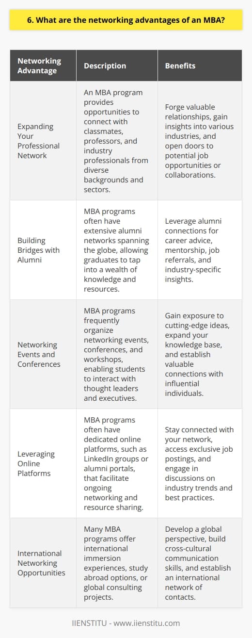 Expanding Your Professional Network Building Bridges with Alumni Networking Events and Conferences Leveraging Online Platforms