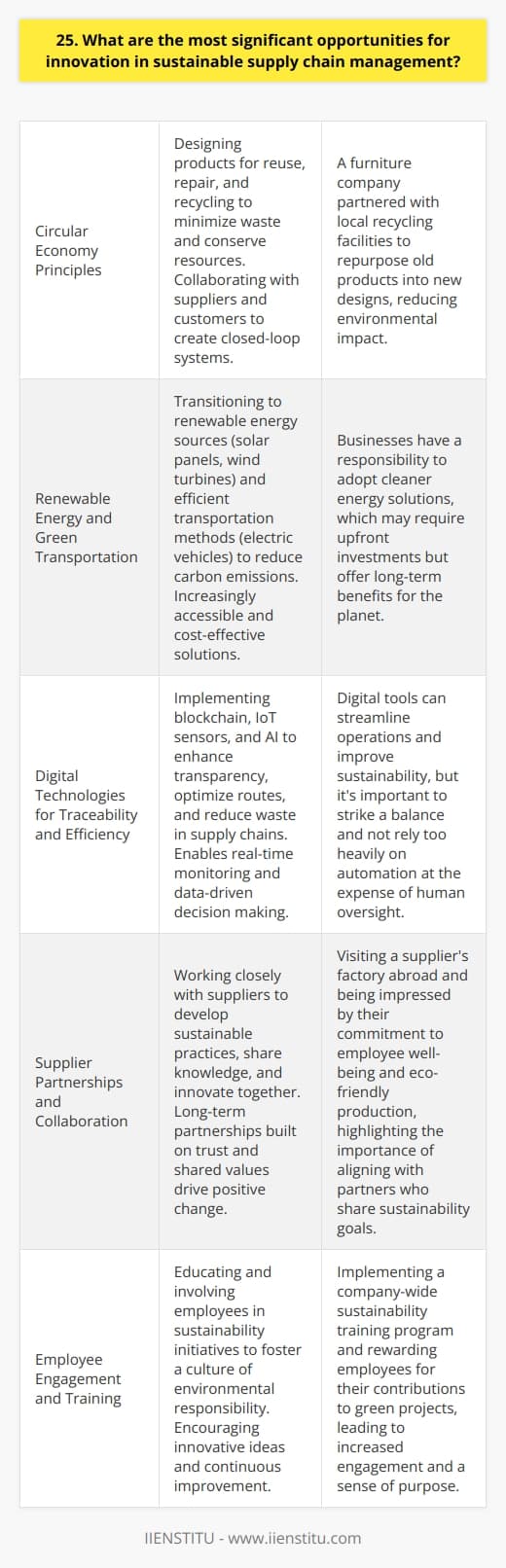 Innovation in sustainable supply chain management is crucial for businesses to remain competitive and environmentally responsible. Here are some significant opportunities: Embrace Circular Economy Principles By designing products for reuse, repair, and recycling, companies can minimize waste and conserve resources. This approach requires collaboration with suppliers and customers to create closed-loop systems. Example from my experience: When I worked at a furniture company, we partnered with local recycling facilities to repurpose old products into new designs. It was challenging but rewarding to see our efforts reduce environmental impact. Invest in Renewable Energy and Green Transportation Transitioning to renewable energy sources and efficient transportation methods can greatly reduce carbon emissions. Solar panels, wind turbines, and electric vehicles are becoming increasingly accessible and cost-effective. My thoughts: I believe every business has a responsibility to adopt cleaner energy solutions. It may require upfront investments, but the long-term benefits for the planet are immeasurable. Implement Digital Technologies for Traceability and Efficiency Blockchain, IoT sensors, and AI can enhance transparency, optimize routes, and reduce waste in supply chains. These technologies enable real-time monitoring and data-driven decision making. From my perspective: Ive seen firsthand how digital tools can streamline operations and improve sustainability. However, its important to strike a balance and not rely too heavily on automation at the expense of human oversight. Foster Supplier Partnerships and Collaboration Working closely with suppliers to develop sustainable practices, share knowledge, and innovate together is essential. Long-term partnerships built on trust and shared values drive positive change. A personal story: I once visited a suppliers factory abroad and was impressed by their commitment to employee well-being and eco-friendly production. That experience taught me the importance of aligning with partners who share your sustainability goals.