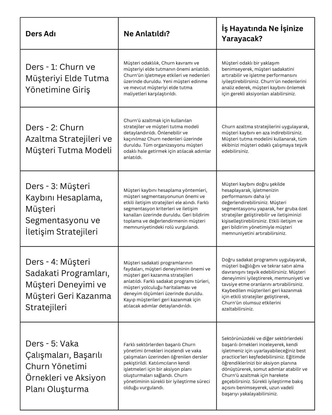 Churn ve Müşteriyi Elde Tutma Yönetimi