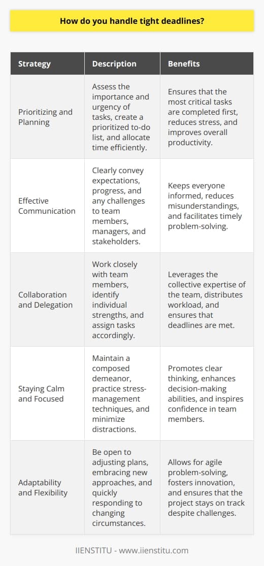 Prioritizing and Planning Effective Communication Collaboration and Delegation Staying Calm and Focused Adaptability and Flexibility