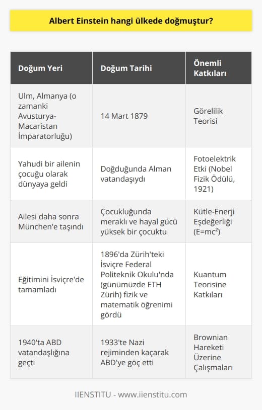 Avusturya-Macaristan İmparatorluğunda doğmuştur.