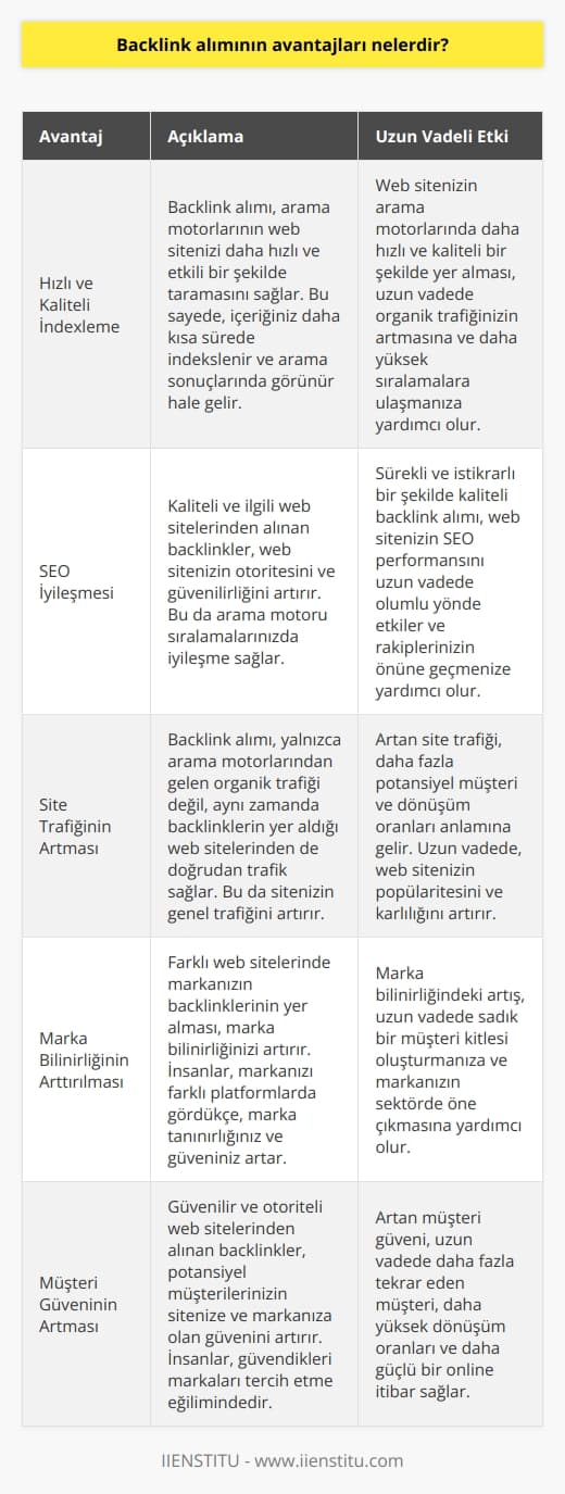 1. Daha hızlı ve daha kaliteli indexleme 2. SEO iyileşmesi 3. Site trafiğinin artması 4. Daha kaliteli ve etkili online varlık 5. Daha yüksek sıralamalar için arama motoru ödüllendirme 6. İçer  nin geliştirilmesi 7. Marka bilinirliğinin arttırılması 8. Online müşteri güveninin artması