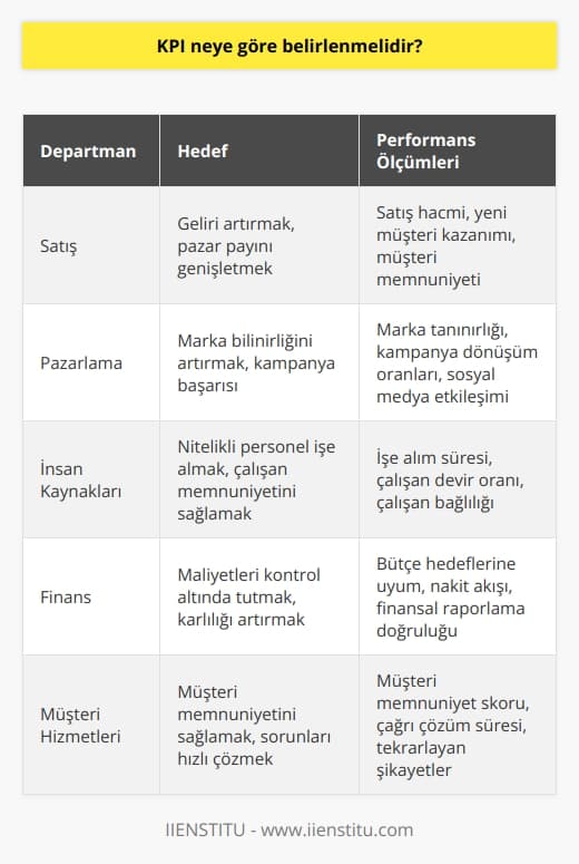 Her departmanın hedefi farklı olduğundan, performans ölçümlerine göre değerlendirilmektedir.