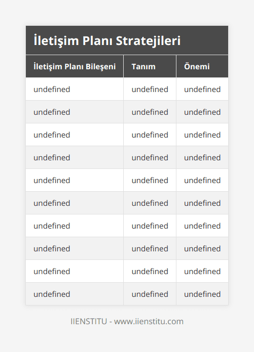 İletişim Hedefleri, Açık ve ölçülebilir hedefler belirlenmesi, Hedeflerin belirlenmesi, işletmenin öncelikleri ile uyum sağlar, Hedef Kitle Analizi, Demografik özellikler ve ilgi alanları gibi faktörlerin incelenmesi, Mesajın etkili şekilde ulaşmasını sağlar, İletişim Kanalları, Sosyal medya, e-posta, basın bülteni gibi kanalların belirlenmesi, Doğru kanal seçimi ile mesajın etkili aktarımı sağlanır, Stratejik Uyum, İletişim stratejisinin genel stratejik hedeflerle uyumu, Şirketin genel hedeflerine katkı sağlar, İletişimin Sürekliliği, İletişim sürecinin tutarlı ve düzenli yürütülmesi, Güven kaybı riskini azaltır, Uygulama Süreci, İletişim planının çalışanlara tanıtılması, Çalışanların katılımını ve anlayışını artırır, Kanalların Aktif Kullanımı, Seçilen kanalların etkin bir şekilde kullanılması, İletişim planının başarısını artırır, Performans Ölçümü, Takip ve kontrol mekanizmalarını kullanmak, Stratejinin başarı oranını belirlemede etkilidir, Geri Bildirim, İç ve dış paydaşlardan sistemli geri bildirim almak, İletişim stratejilerinin iyileştirilmesine katkı sağlar, Halkla İlişkiler Eğitimi, Profesyonellerin iletişim becerilerini geliştiren programlar, Etkili iletişim planları için gerekli bilgi birikimini sağlar