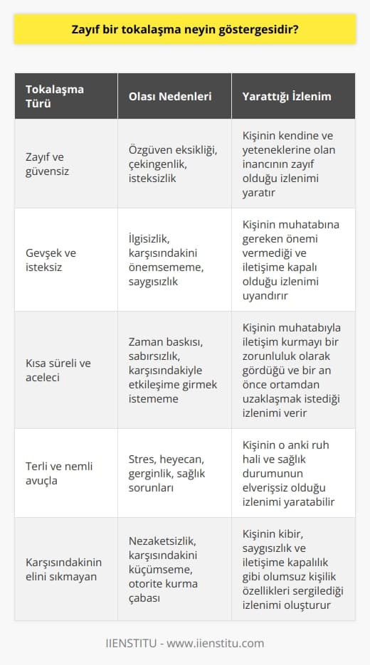 Güven veya otorite eksikliği.