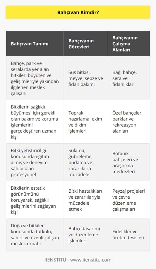 Bahçıvan, bahçe, park ve seralarda yer alan bitkileri büyüten ve bitkilerin gelişimiyle yakından ilgilenen meslek çalışanına verilen isimdir. Bahçıvan, çalıştığı bahçenin özelliklerine bağlı olarak süs bitkisi, meyve, sebze, fidan bakımı ile ilgilenen kişidir. Bağ, bahçe, sera ve fidanlık toprağını hem ekim hem de dikime hazırlar aynı zamanda ağaç, sebze, fide, çiçek dikme ve ekme işlemlerini yaparak, bunların bakım işlerini üstlenen kişidir.