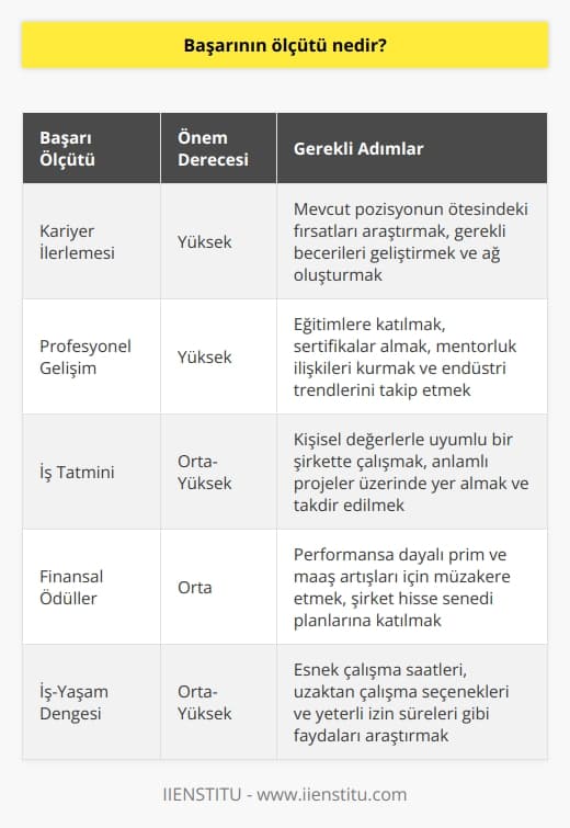 Eğer kariyer ilerlemesi ve profesyonel gelişim sizin için gerçekten önemliyse, o zaman başvurduğunuz iş ve oraya varmak için gerekli olan şeylerin ötesinde hangi fırsatların olduğunu öğrenin. Eğer bu bilgiyi arıyorsanız detaylara ulaştığınız konusunda rahat olana kadar her cevabı açıklığa kavuşturun.
