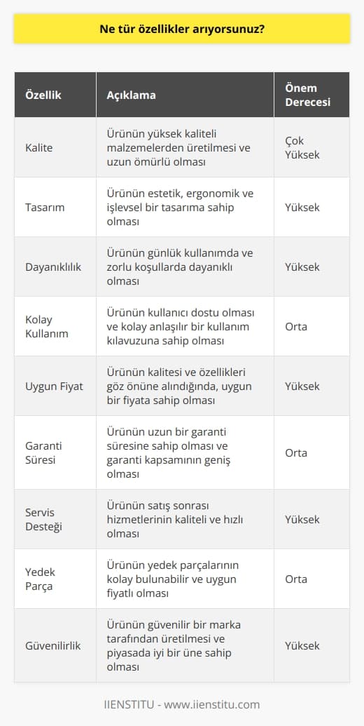 Aradığım özellikler, ürünün kalitesi, tasarımı, dayanıklılığı, kolay kullanımı ve uygun fiyatı olmalı. Ayrıca, ürünün garanti süresi, servis desteği, ekstra parçaların kullanılabilirliği ve ürünün güvenilirliği de önemli özellikler arasındadır.