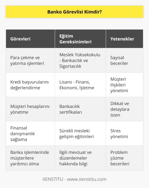 Banko görevlisi para konusundaki her yönlendirmede yetki ve sorumluluk alabilen kişidir. Banko görevlileri bankacılık işlemlerinin hemen hemen hepsinden sorumlu olur. Bu alanda çalışmak isteyen kişilerin meslek yüksekokullarındaki ya da lisans seviyesindeki ilgili bölümleri başarıyla tamamlaması gerekir.