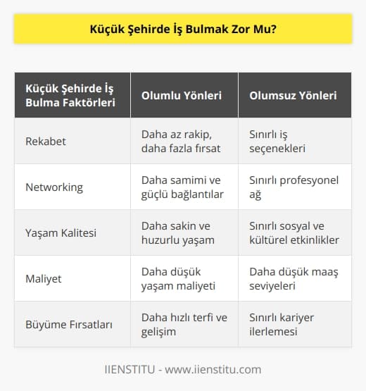 Cevap: Bu sorunun cevabı herkes için farklı olabilir. Bazı kişiler böyle bir yerde iş bulmak için zorluk çekebilir, ancak bazıları için bunun tam tersi olabilir. Bu nedenle bu sorunun cevabı kişiden kişiye değişebilir.