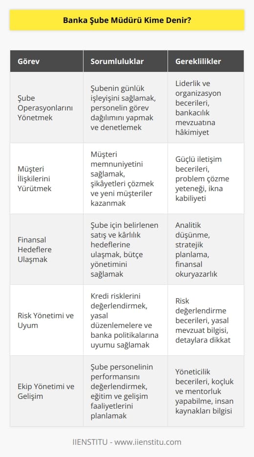 Bankaların şubelerinde bulunan ve bankanın tüm işlerinden sorumlu olan kişilerdir. İş yükü çok fazladır.  Ciddi bir eğitimden geçerek bu göreve gelir.