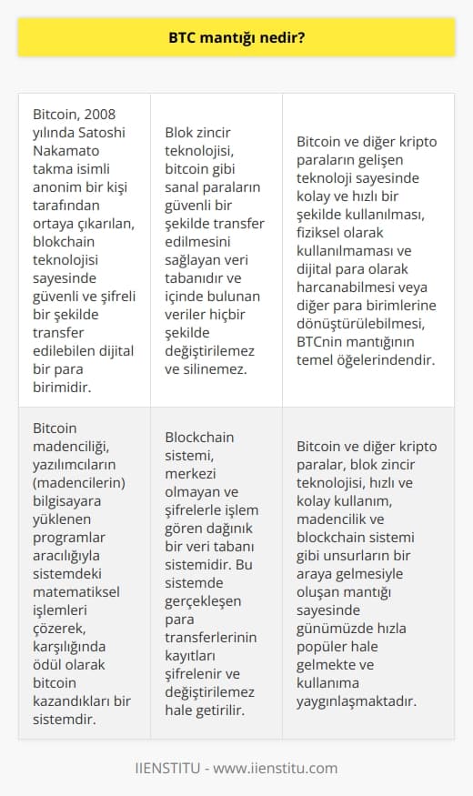 Bitcoin Mantığı ve     Bitcoin, günümüzde hemen hemen hepimizin aşina olduğu kripto para birimidir. 2008 yılında Satoshi Nakamato takma isimli anonim bir kişi tarafından ortaya çıkan bitcoin, blokchain teknolojisi sayesinde güvenli ve şifreli bir şekilde transfer edilebilen dijital bir para birimidir. Bu bağlamda, bitcoin mantığı ve nasıl çalıştığı, dijital para dünyasındaki popülaritesinin temel nedenlerindendir.  Blok Zincir ve Güvenli Aktarım  BTCnin temel mantığına bakacak olursak, blok zincir teknolojisi en önemli unsurlardan biridir. Blok zincir, bitcoin gibi sanal paraların güvenli bir şekilde transfer edilmesini sağlayan veri tabanıdır ve içinde bulunan veriler hiçbir şekilde değiştirilemez ve silinemez. Bu sayede güncel ve güvenli bir yapıya sahip olur.  Kullanımı Kolay ve Hızlı  Bitcoin ve diğer kripto paraların gelişen teknoloji sayesinde kolay ve hızlı bir şekilde kullanılması da BTCnin mantığının temel ögelerinden biridir. Fiziksel olarak kullanılması mümkün olmayan bitcoin, dijital para olarak harcanabilir ya da euro ve dolar gibi diğer para birimlerine dönüştürülebilir. Bu sayede, internet üzerinden sağlanan her alanda kullanıma uygun bir yapıya sahiptir.  Madencilik ve Bitcoin Kazancı  Bitcoin mantığının başka bir önemli unsurunu da madencilik oluşturur. Bitcoin yazılımcıları (madenciler) bilgisayara yüklenen programlar aracılığıyla sistemdeki matematiksel işlemleri çözerek, karşılığında ödül olarak bitcoin kazandıkları bir sistemdir. Bu sayede, sistemin işlem gücü artar ve bitcoin kullanımının yaygınlığı sağlanır.  Blockchain Sistemi ve Güvenilirlik  Bitcoin ve kripto paraların arkasındaki temel teknoloji olan blockchain, merkezi olmayan ve şifrelerle işlem gören dağınık bir veri tabanı sistemidir. Bu sistemde gerçekleşen para transferlerinin kayıtları şifrelenir ve değiştirilemez hale getirilir. Bu süreç, bitcoin ve diğer kripto paraların güvenilirliğinin temel nedenidir.  Sonuç olarak, bitcoin mantığı, blok zincir teknolojisi, hızlı ve kolay kullanım, madencilik ve blockchain sistemi gibi unsurların bir araya gelmesiyle oluşur. Bu özellikler sayesinde, bitcoin ve diğer kripto paralar günümüzde hızla popüler hale gelmekte ve kullanıma yaygınlaşmaktadır. Ancak bu durumun beraberinde bazı sorunlar ve riskler de getirdiği unutulmamalıdır.