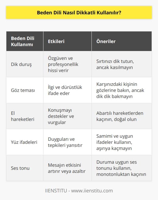 İşe duruşunuzu düzeltme ile başlayın. Sırtınız her zaman dik durmalı ve bu diklik çok belirgin değil kendinizi rahat hissedeceğiniz düzeyde olmalı. Aksi takdirde karşı tarafa kasıntı bir hava verirsiniz. 