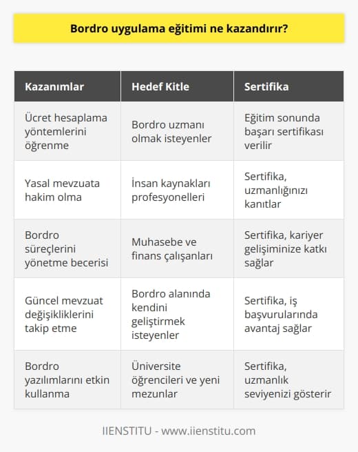 temel düzeyde ücret ve mevzuat bilgilerini öğrenmenize imkan sunar. Bu alanda uzmanlaşmak isteyen kişiler için uygundur. Eğitim sonunda başarı sertifikası alınır.