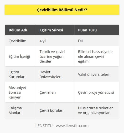 Çeviribilim, çevirinin bilimsel bir hassasiyetle ele alındığı ve kullanıldığı bir alandır. Bu alana yönelik ülkemizde devlet ve    bünyesinde eğitim verilmektedir. DİL puan türü ile öğrenci alan 4 yıllık bölüm, teorik ve çeviri üzerine yoğun ders içeriği ile eğitim vermektedir. 