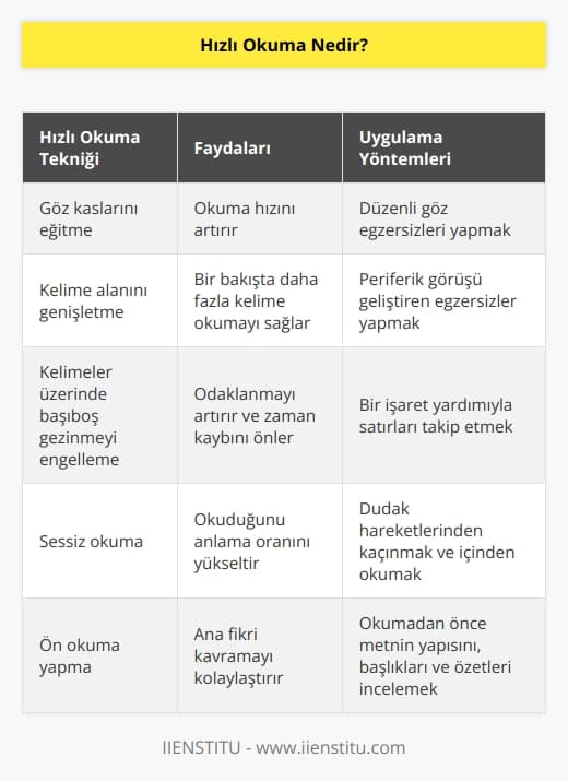 Göz kaslarını eğiten ve gözün kelime alanını genişleterek, kelimeler üzerinde başıboş şekilde gezinmeyi engelleyen okuma tekniğine verilem isimdir.