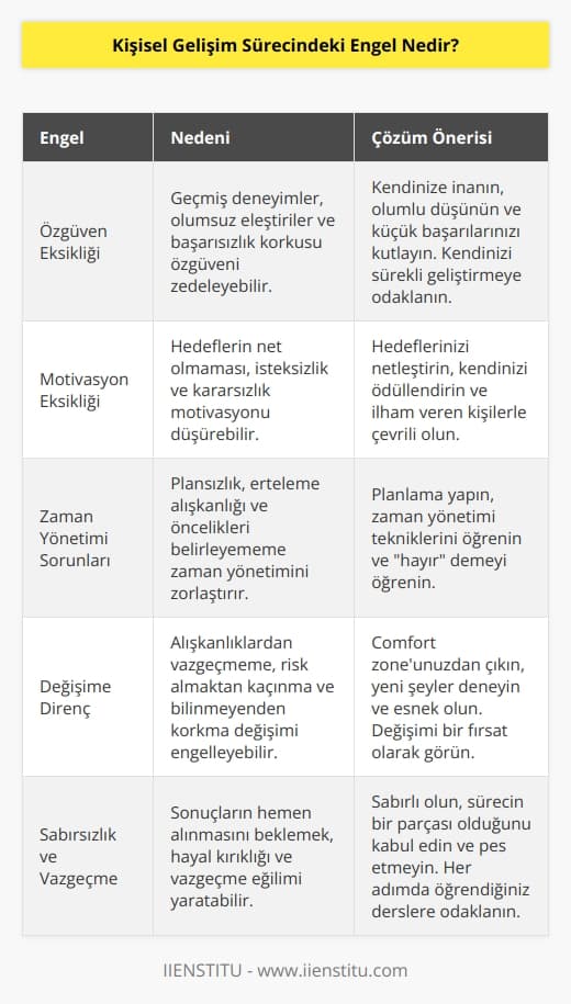 Öncelikle şunu unutmayalım, önünüzdeki tek engel sizsiniz. Bunu aştığınız zaman her şey daha kolay olacak ve sürekli devam edeceksiniz. Önemli olan başlamaktır, önemli olan ilerlemektir, önemli olan en iyiye ulaşmak için çabalamak ve durmamaktır.