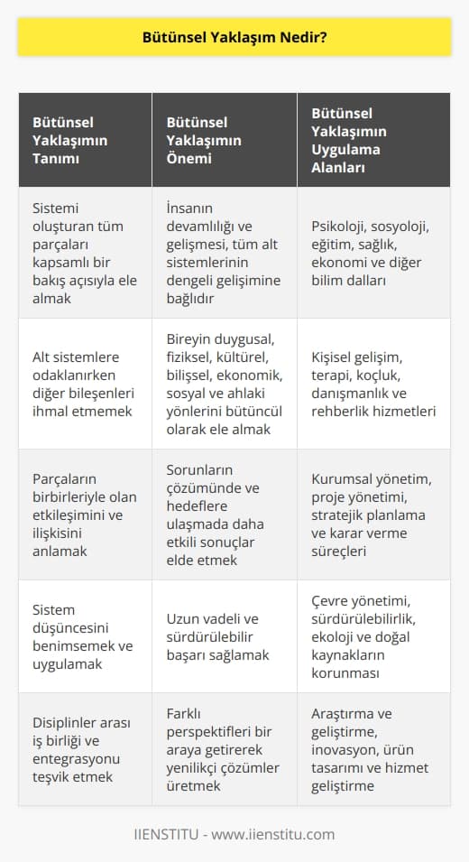 Bütünsel yaklaşım; tek bir alt sisteme odaklanmadan, diğer bileşenleri ihmal etmeden, sistemi onu oluşturan tüm parçalarıyla birlikte olabilecek en kapsayıcı bakışla ele almaktır. Varoluşunu duygusal, fiziksel, kültürel, bilişsel, ekonomik, sosyal ve ahlaki bileşenlerle devam ettiren insanın devamlılığı ve gelişmesi tüm alt sistemlerinin aynı ivme ile gelişmesine bağlıdır. Bütünsel, bütüncül ya da holistik yaklaşım olarak anılan yaklaşımın ana noktası budur. 