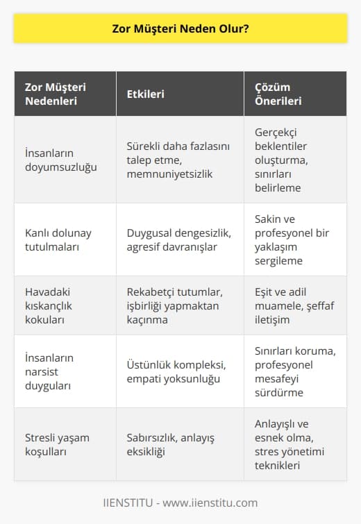 İnsanların doyumsuzluğu, kanlı dolunay tutulmaları, havadaki kıskançlık kokuları ve insanların narsist duyguları hayatımızı daha da zorlaştıran zor müşteriler olarak karşımıza çıkmaktadır.