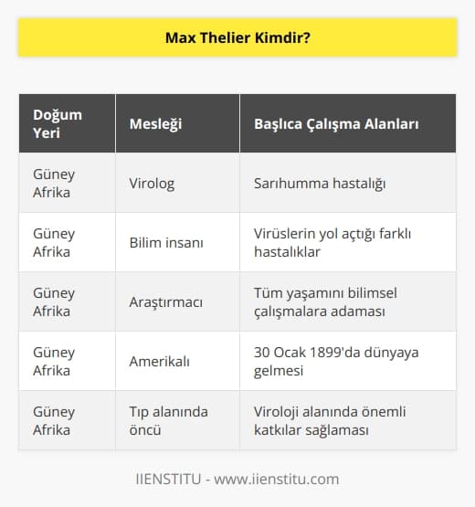Güney Afrika doğumlu Amerikalı virolog Max Thelier özellikle sarıhumma hastalığı ile ilgili yaptığı çalışmalarla adından söz ettirmiştir. Thelier, sarıhumma dışında da virüslerin yol açtığı farklı hastalıklarla ilgili önemli araştırmalar yapmış, tüm yaşamını bu çalışmalarına adamıştır. Max Thelier tarihte bugün 30 Ocak 1899 yılında dünyaya gelmiştir.