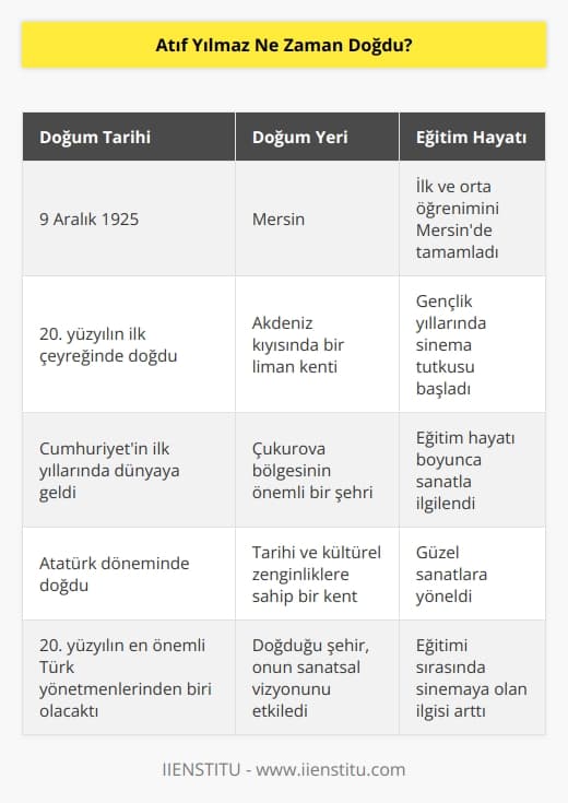 9 Aralık 1925 yılında doğdu. Mersin’de dünyaya geldi. İlk ve orta öğrenimini de Mersin’de tamamladı.