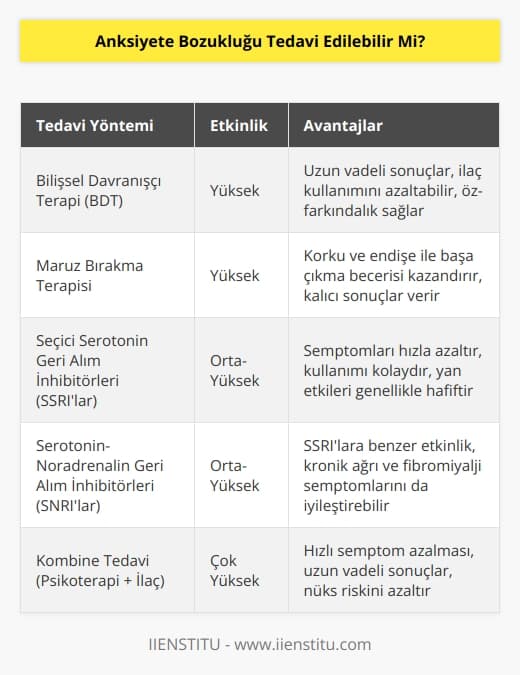 Anksiyete bozukluğu, uzmanlar tarafından yapılacak psikoterapiler veya yine uzmanlar tarafından verilecek ilaçlarla tedavi edilebilir.