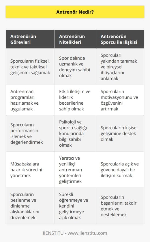 Bir sporcunun çalışmasına yardımcı olmak için yanında bulunan çalıştırıcıdır. Sporcularını tüm yönleriyle tanır. Sportif gelişmelerini sağlamak için elinden gelen her şeyi yapar.
