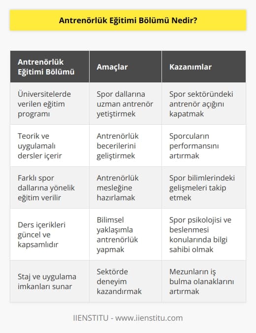 Antrenörlük eğitimi bölümü, spor dallarına ya da sektörüne uzman ve bilgili antrenör yetişmesini amaçlayan eğitim metodudur. Üniversitelerde verilen eğitimle spor dallarında yaşanan uzman antrenörlerin açığı kapanacağı düşünülmüştür. Ayrıca antrenörlük eğitimi bölümünde farklı bireylerin yetiştirilmesinin yolu açılmaktadır.