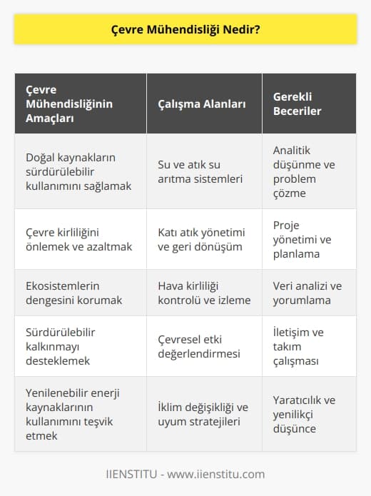 Doğanın sürdürülebilirliğini sağlamak için ekosistem elemanlarının işbirliği içinde çalışmasını sağlamaya yönelik önlemler alan, geri dönüşümleri sağlayan ve analiz yapan bir   lik bölümüdür.  