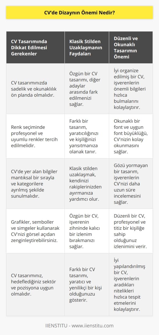 Klasik stilden uzak bir CVye sahipseniz akılda kalıcılığınızı arttırabilirsiniz. Göz yorucu bir tasarımdan uzak, düzenli ve    bir dizayn sizi bir adım öne geçirecektir. 