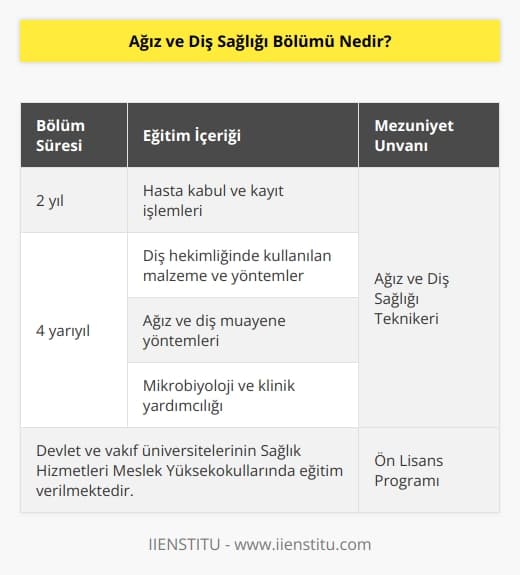 Ağız ve diş sağlığı bölümü 2 yıllık bir eğitim sunan, ilgili   na ağız ve diş sağlığı teknikeri yetiştiren bir ön lisans programıdır. Bölümde; hasta kabul,    yöntemleri, muayene yöntemleri, mikrobiyoloji ve klinik yardımcılığı alanlarına yönelik eğitim verilir. Bölüm, hem devlet hem de   in    Meslek Yüksekokullarında bulunmaktadır. 