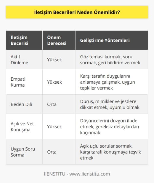 Yüz yüze veya telefonda mülakat ise sözsel iletişim becerilerinizi göstereceğiniz yerdir. Bu aşama daha zorlu bir süreçtir.