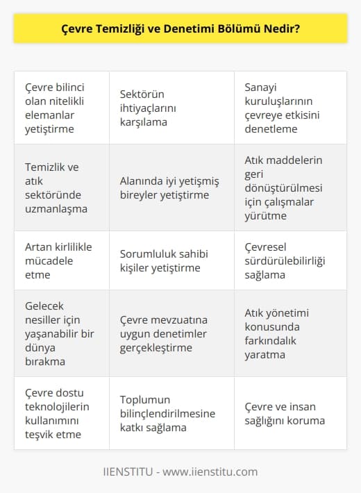 Temizlik ve atık sektörüne çevre bilinci olan nitelikli elemanlar yetiştiren bir bölümdür. Artan kirlilik ile sektörden gelen ihtiyaçları karşılamak için alanında iyi yetişmiş ve sorumluluk sahibi kişiler yetiştiren bir bölümdür. Sanayi kuruluşlarının çevreye zarar verip verilmediğinin denetlenmesi ve atık maddelerin geri dönüştürülmesi için çalışmalar yürüten bir bölümdür.