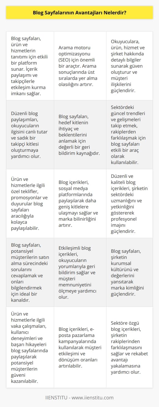 1. Blog sayfaları, ürünleri veya hizmetleri öne çıkarmak için kullanılabilecek mükemmel bir araçtır.   2. İçerik paylaşımını ve etkileşimli bir şekilde takipçilerin etkileşimini kolaylaştırır.  3. SEO için önemli bir araçtır ve arama motorları tarafından gösterilme olasılığını artırır.  4. Arka plan hakkında bilgi sağlar ve okuyuculara hizmetleriniz, ürünleriniz veya hizmetleriniz hakkında daha fazla bilgi edinme olanağı verir.  5. Müşteri ilişkilerini geliştirmek ve alışkanlıklarını oluşturmak için harika bir araçtır.  6. Müşterileriniz ve okuyucularınız arasında bir bağ kurmanıza izin verir.  7. İletişim, katılım ve ziyaretçi sayısını artırmak için önemli bir araçtır.  8. Müşterilerinizin sorunlarını daha iyi anlamanıza ve çözümler üretmeye yardımcı olur.